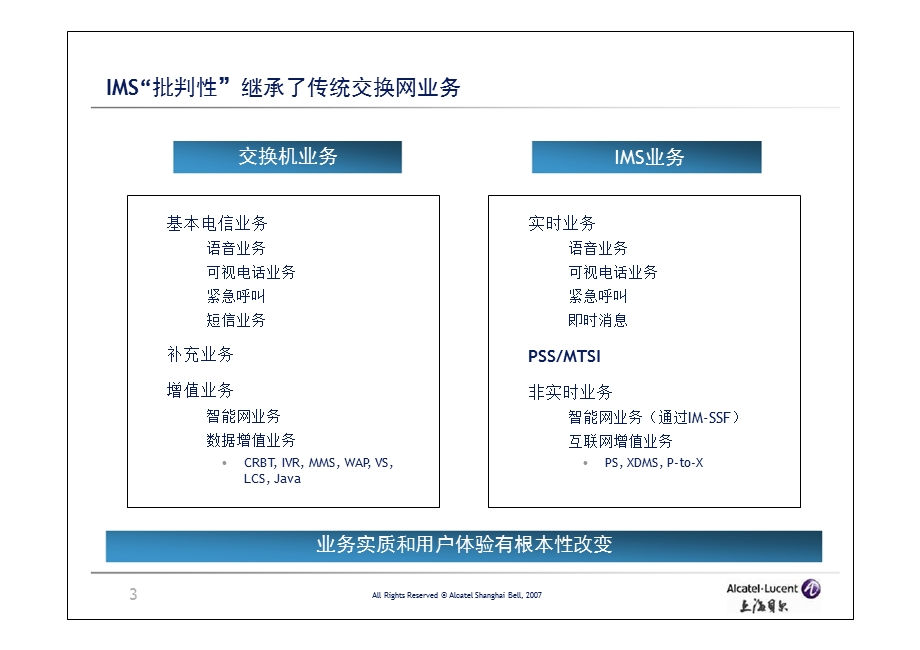 交换网业务与IMS业务.ppt_第3页