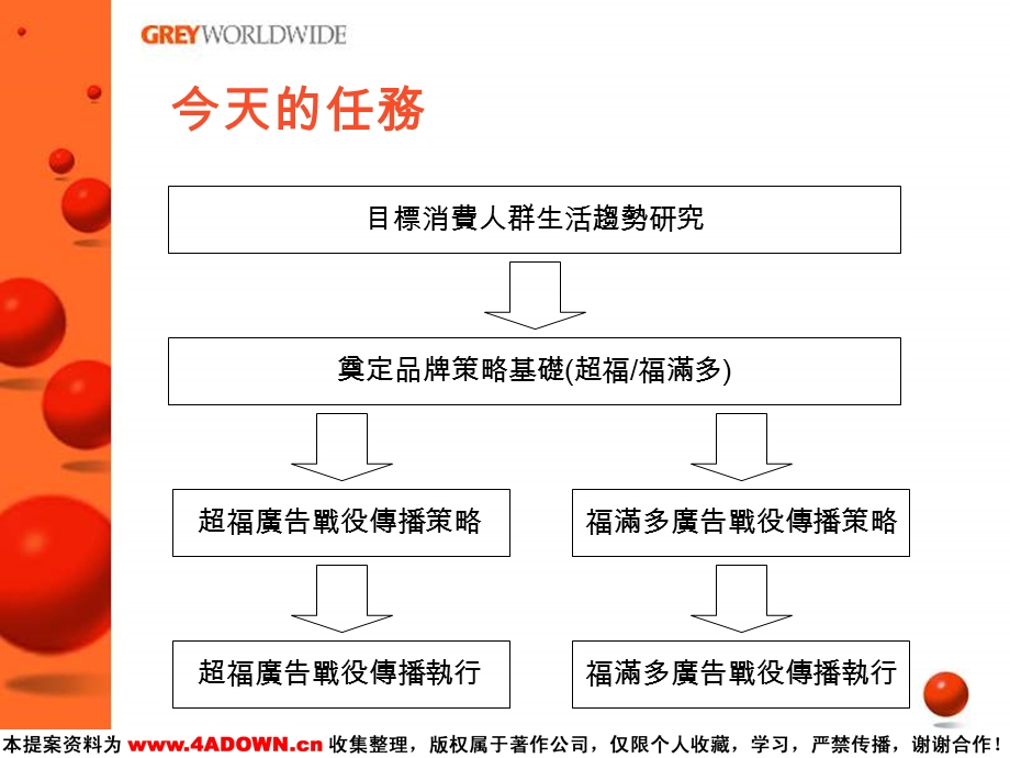 精信广告超福福满多品牌传播策略规划.ppt_第2页