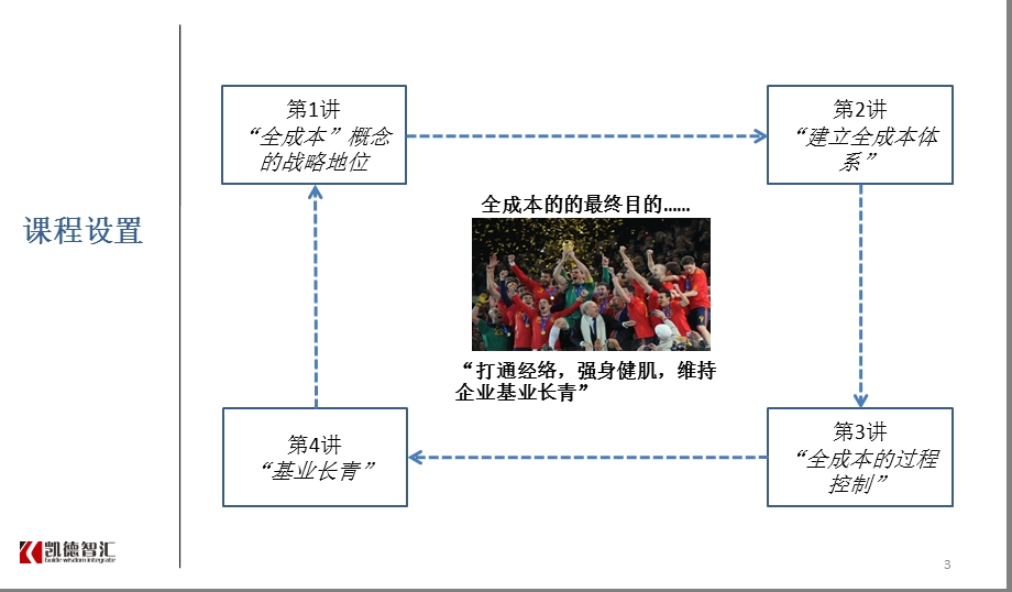 《标杆房地产全成本精细化管理实战》66p.ppt_第3页