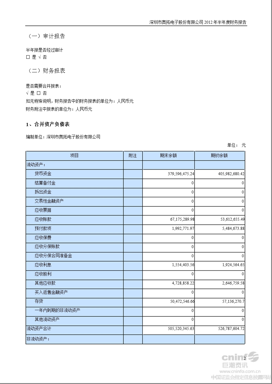 奥拓电子：半财务报告.ppt_第2页