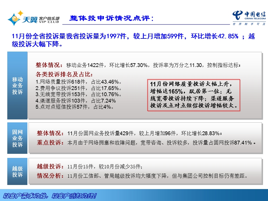 客户服务质量分析报告.ppt.ppt_第3页