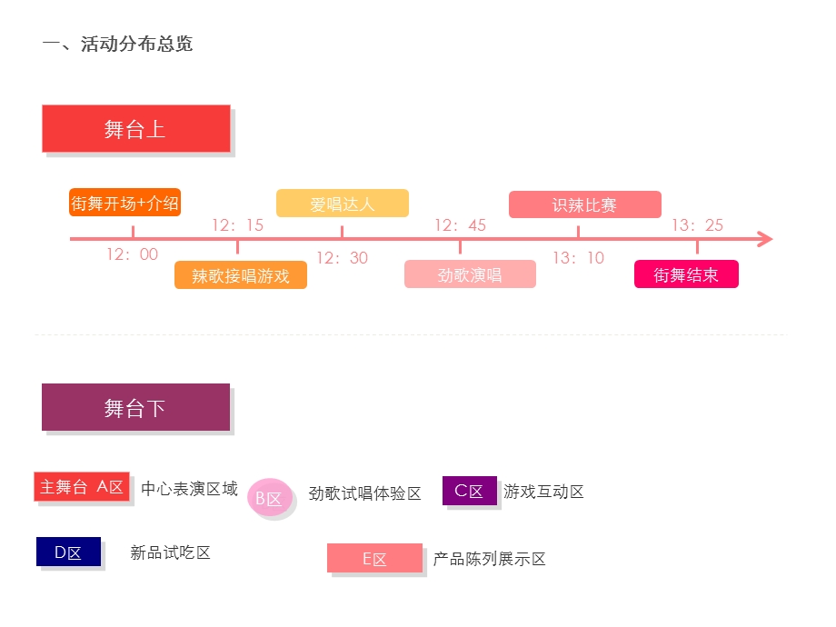 康师傅方便面路演活动方案.ppt_第2页