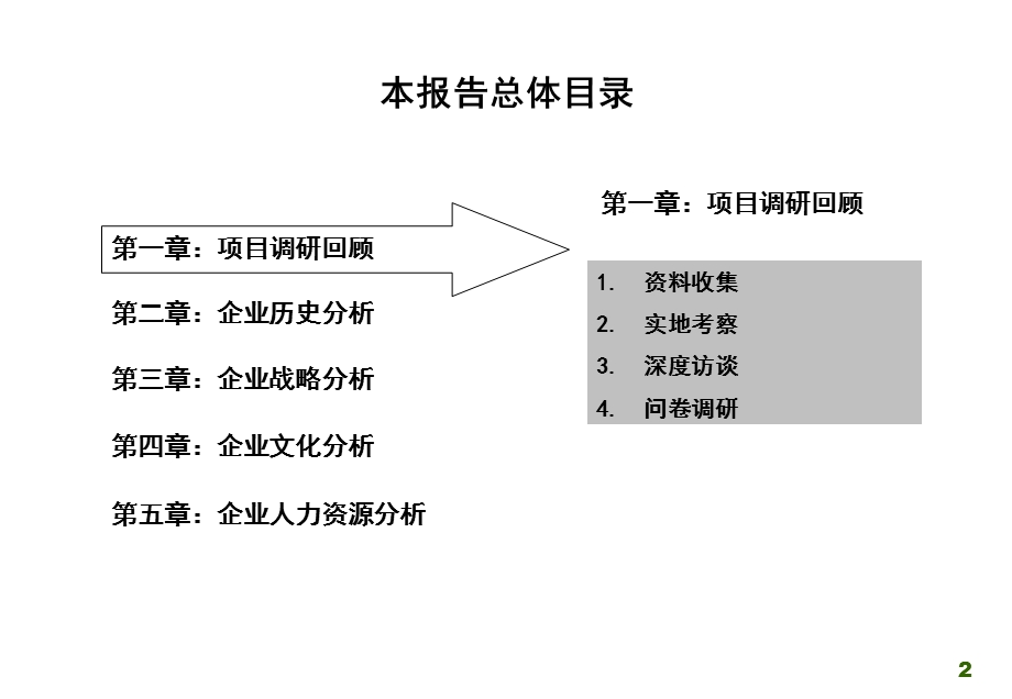 组织管控—人力资源—企业文化咨询项目诊断报告.ppt_第2页