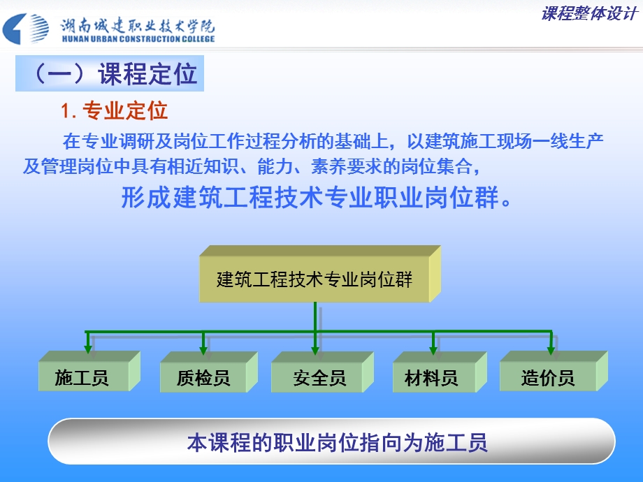 《建筑施工组织》课程设计湖南城建职业职业技术学院.ppt_第3页