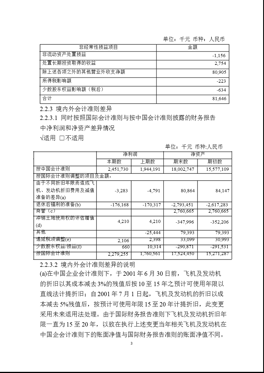 600115东方航空半报摘要.ppt_第3页