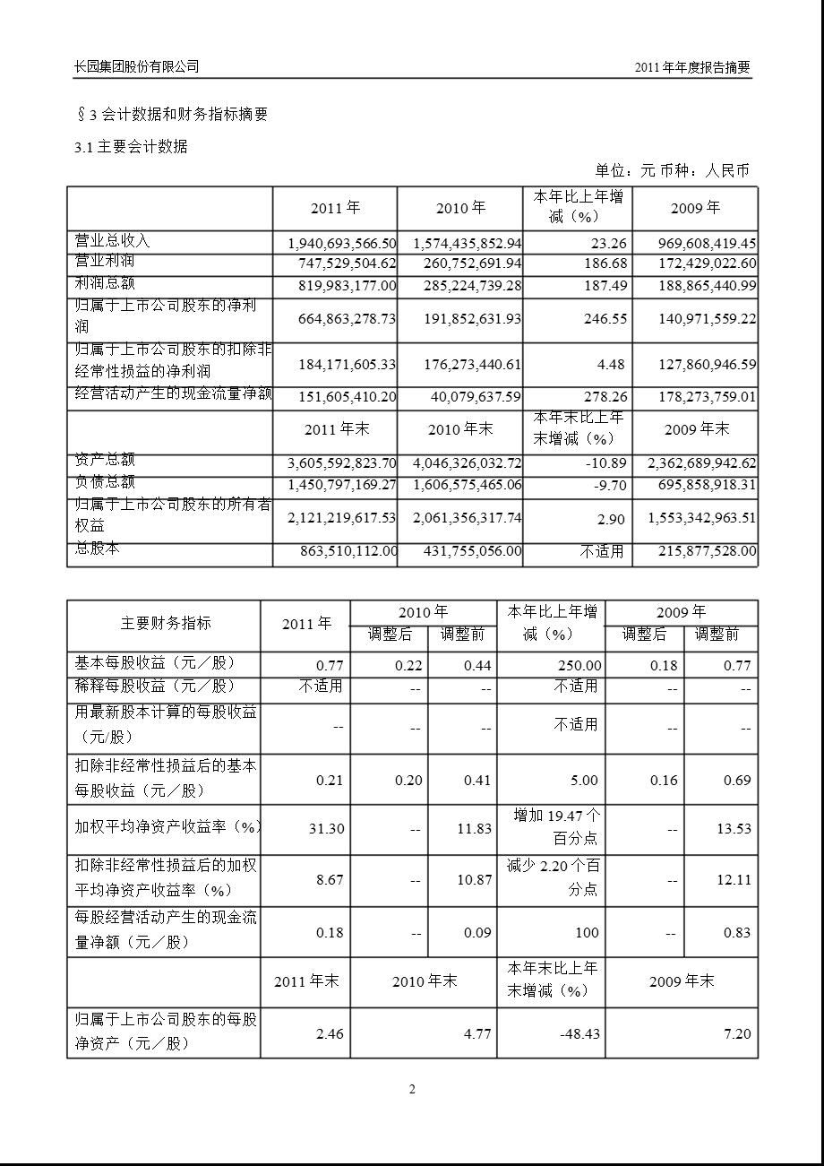 600525 长园集团报摘要.ppt_第2页