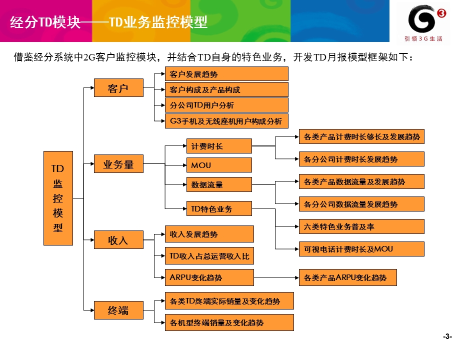 天津公司经分推广应用分析报告TD专题分析报告.ppt_第3页