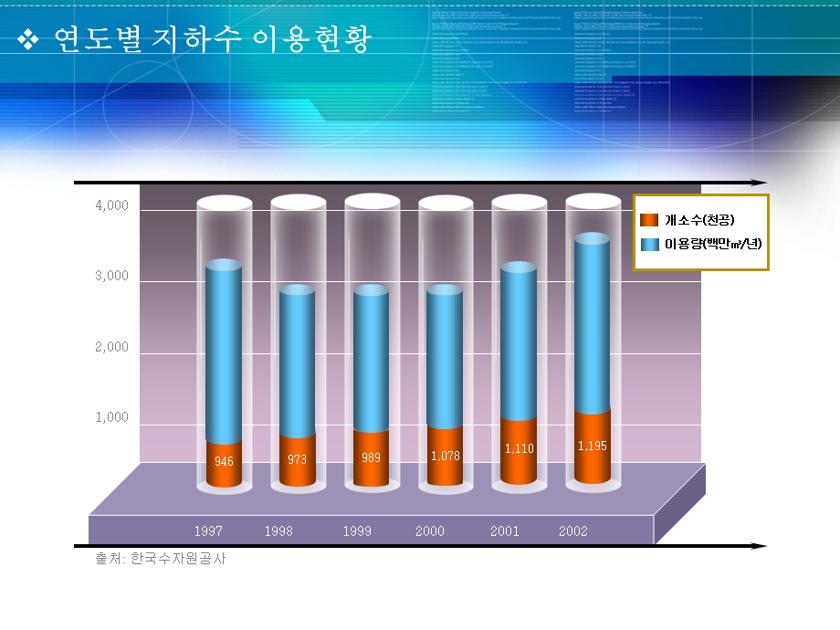 ppt精品之柱状透明图.ppt_第1页