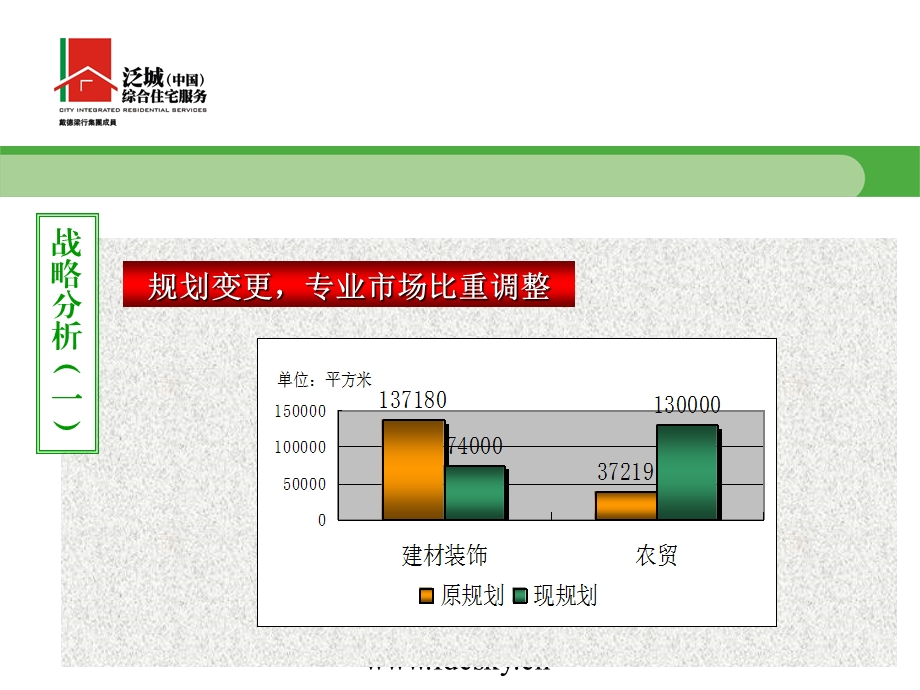 上饶物流园中期策划案——房地产项目推广策划方案.ppt_第3页