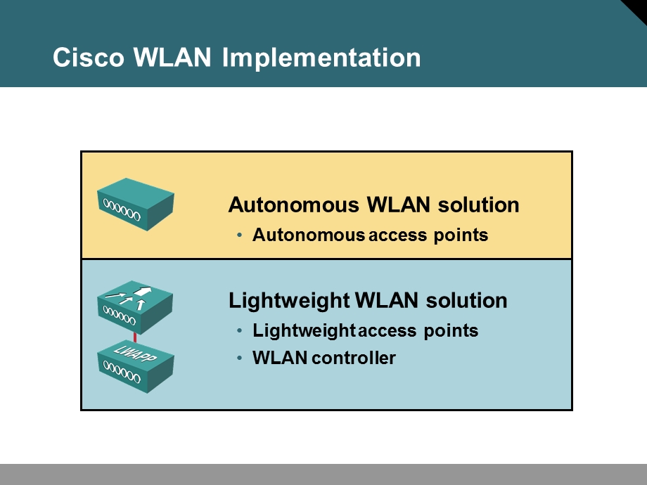 BCMSN30S06L05 实施WLAN.ppt_第2页