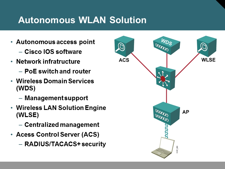 BCMSN30S06L05 实施WLAN.ppt_第3页