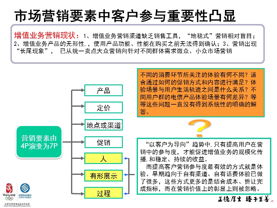 （龙岩）构建情境式营销模型,实现价值化体验营销.ppt_第3页