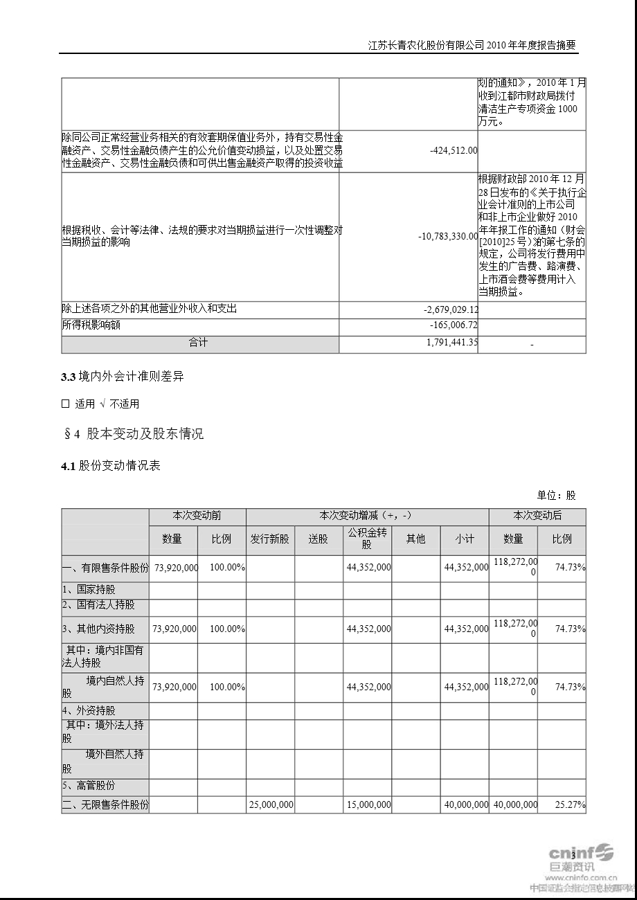 长青股份：报告摘要.ppt_第3页