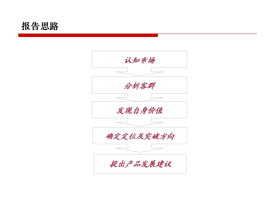 海南兴隆项目产品定位报告最终版ppt 112p.ppt_第2页