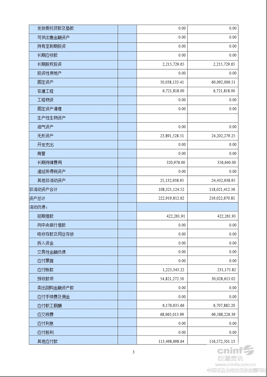 ST大路B：半财务报告.ppt_第3页