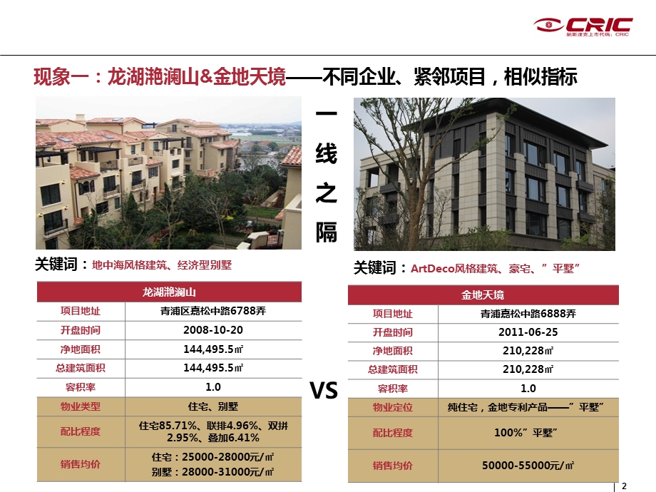 中房信住宅项目前期定位思路.ppt_第2页