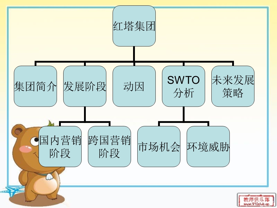 从国际市场营销的角度分析红塔集团.ppt_第2页