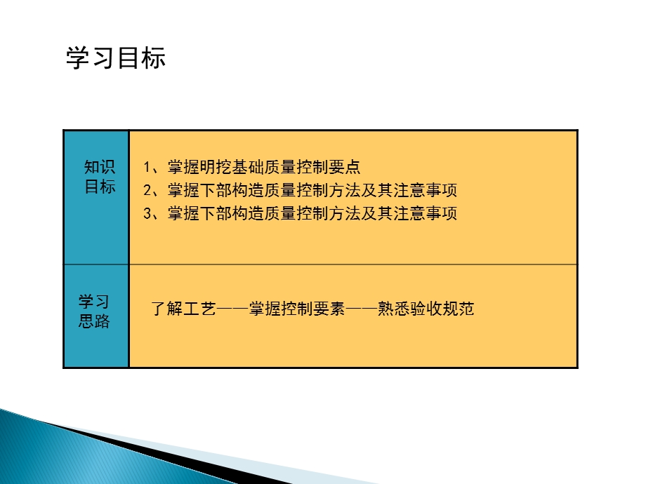 桥梁工程质量控制.ppt_第3页