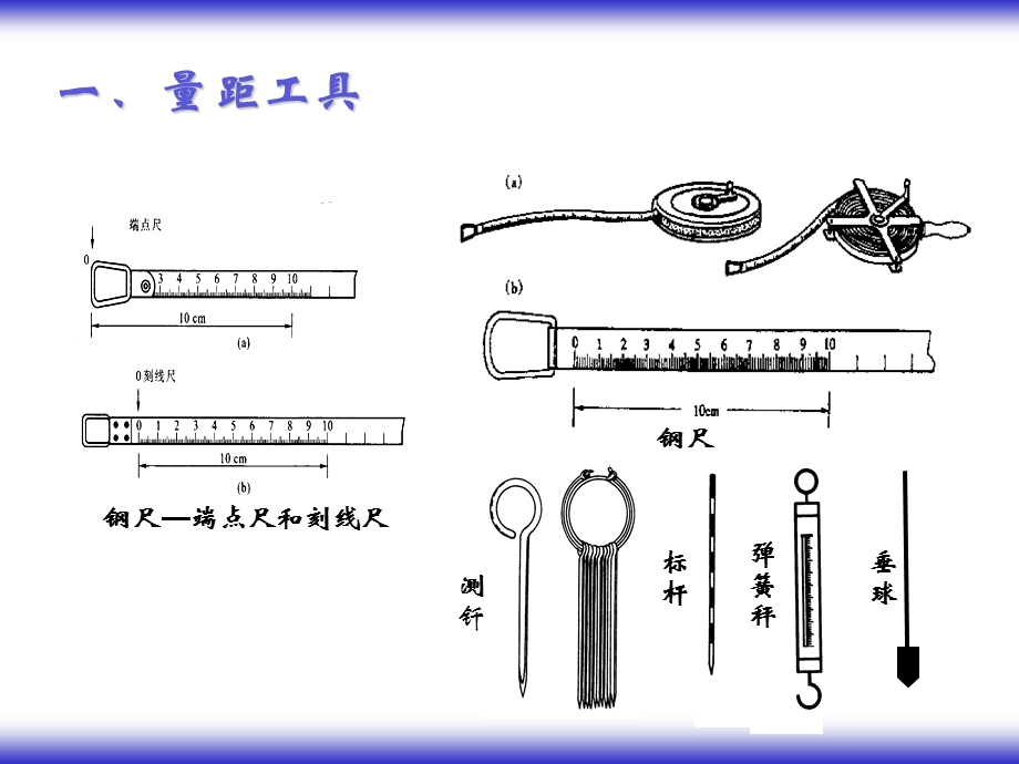 工程测量教学课件PPT距离测量与直线定向.ppt_第3页