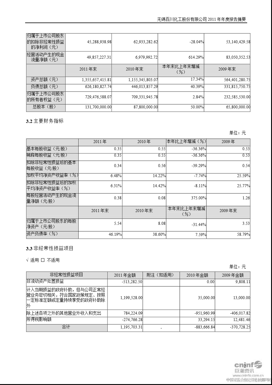 百川股份：报告摘要.ppt_第2页