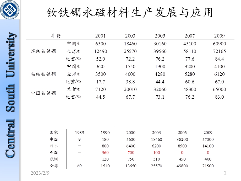 烧结钕铁硼永磁材料制备技术.ppt_第3页