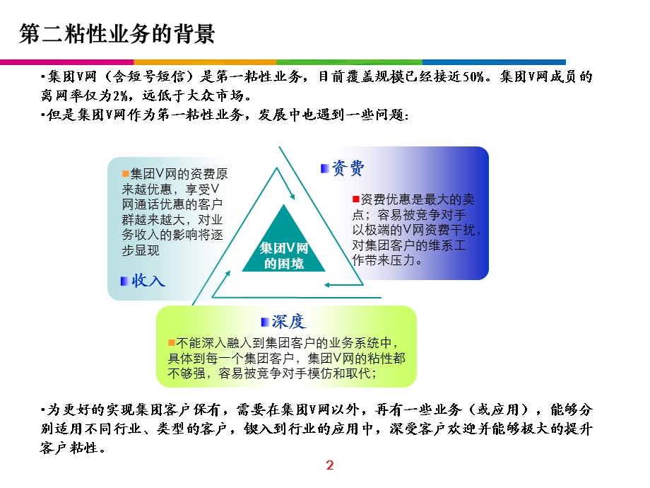 中国移动第二粘性业务发展思路.ppt_第2页