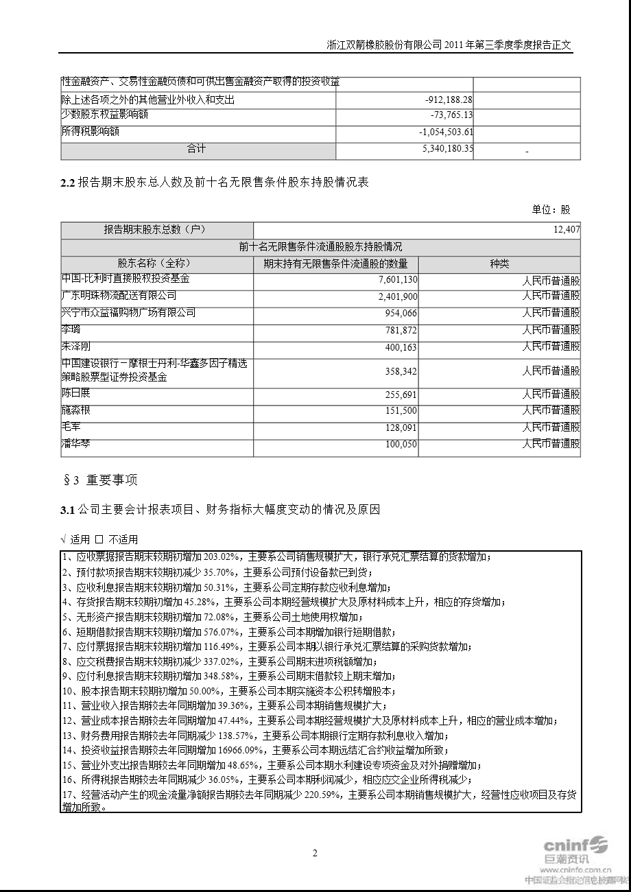 双箭股份：第三季度报告正文.ppt_第2页