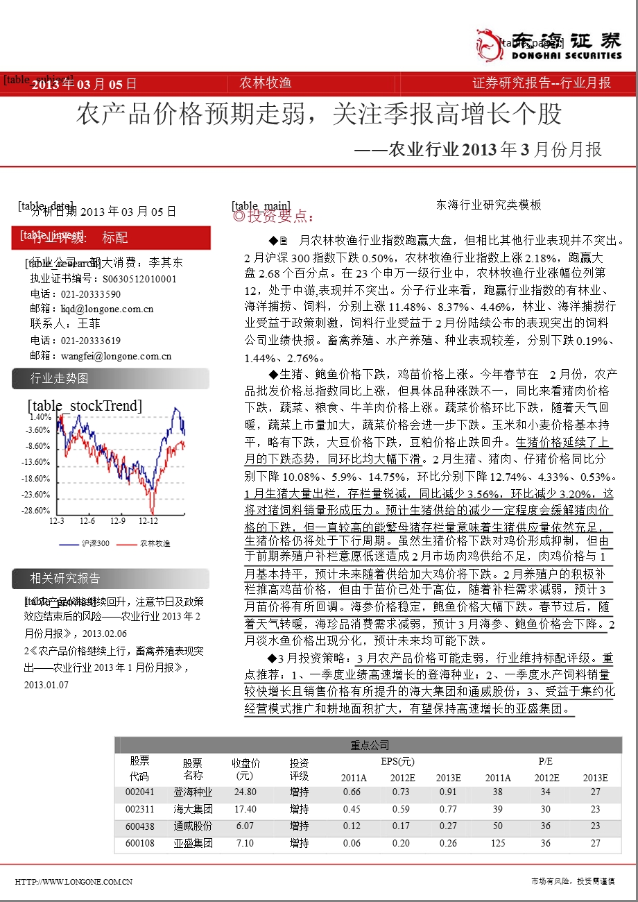 农林牧渔行业3月份报：关注农产品价格预期走弱关注季报高增长个股130305.ppt_第1页