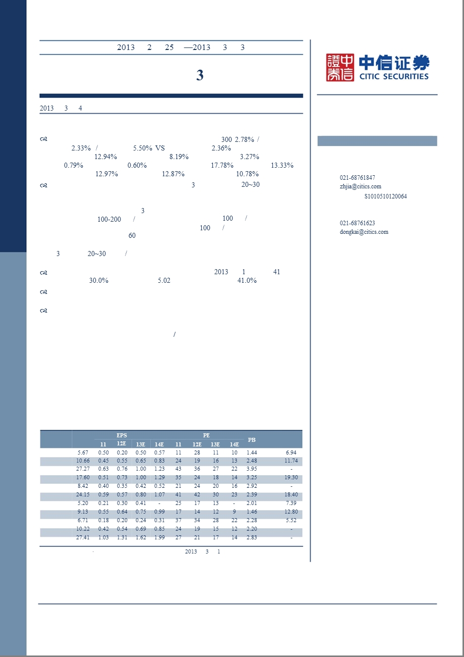 轻工制造行业周报：铜版纸提价基本落实3月有望续涨-130304.ppt_第1页