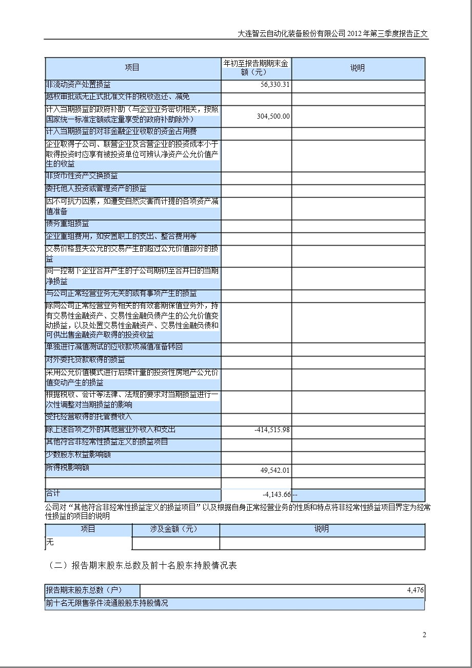 智云股份：第三季度报告正文.ppt_第2页