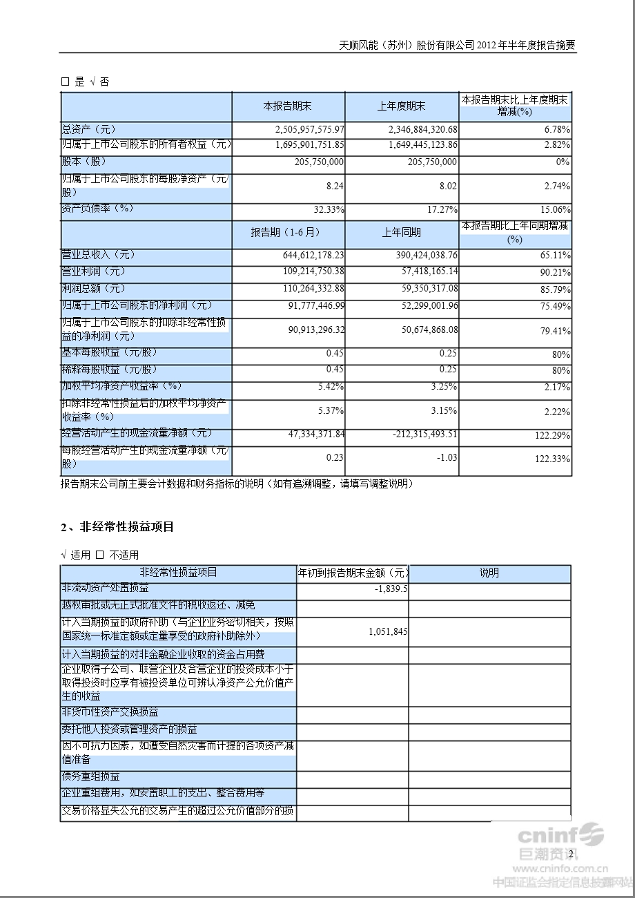 天顺风能：半报告摘要.ppt_第2页