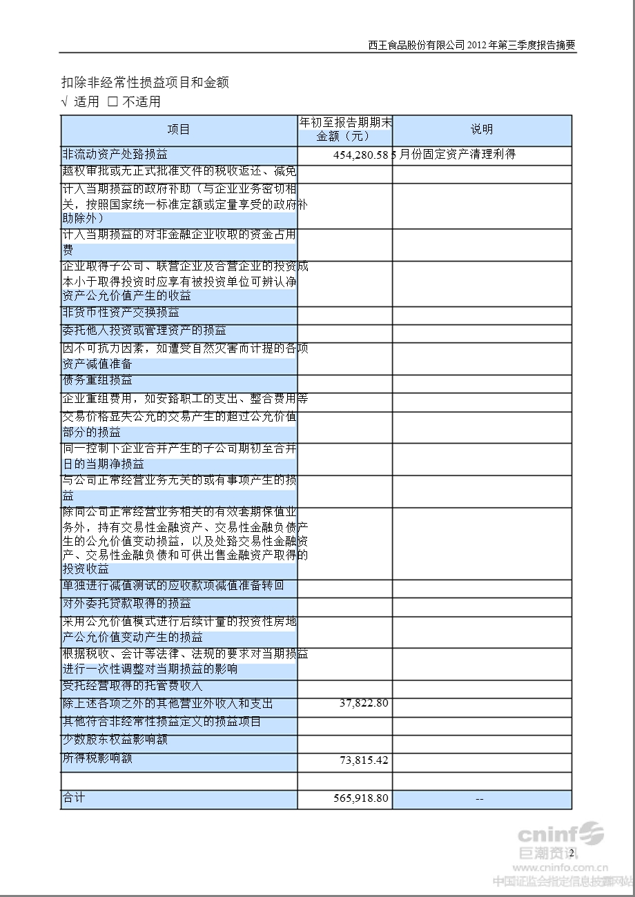 西王食品：第三季度报告正文.ppt_第2页