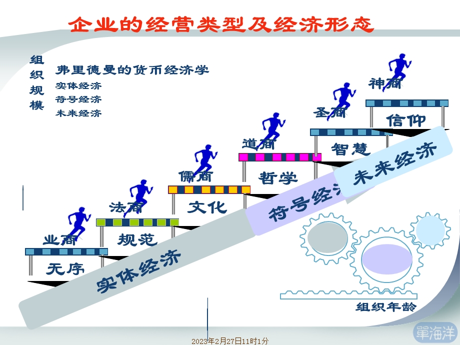 战略绩效管理1.ppt_第3页