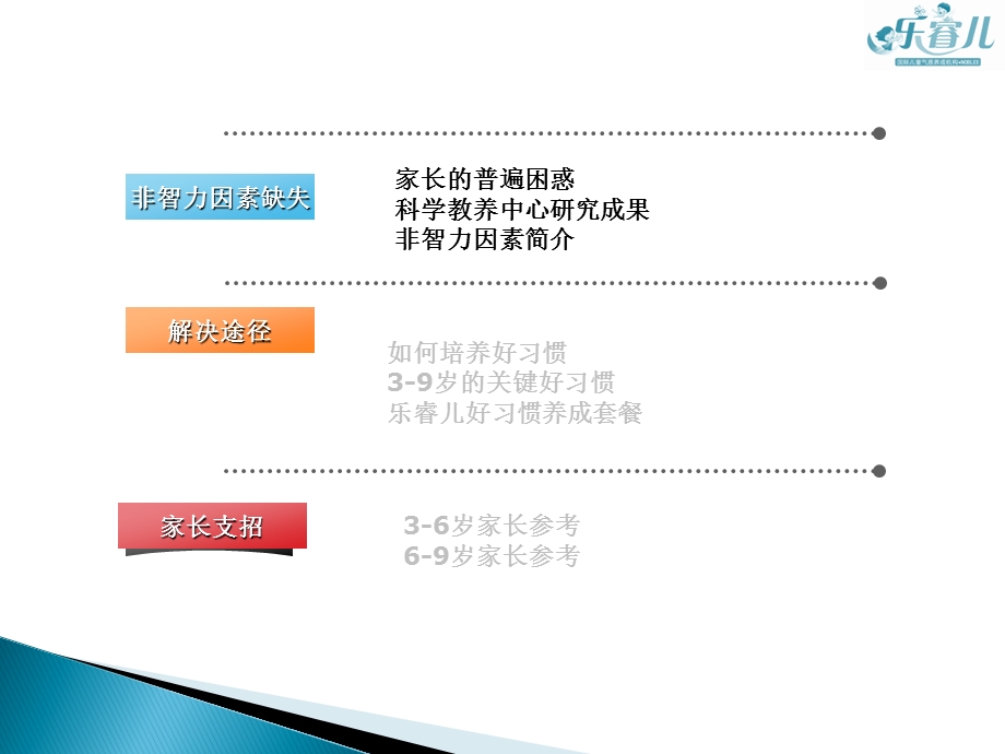 3-6岁儿童教育知识培养手册(1).ppt_第3页