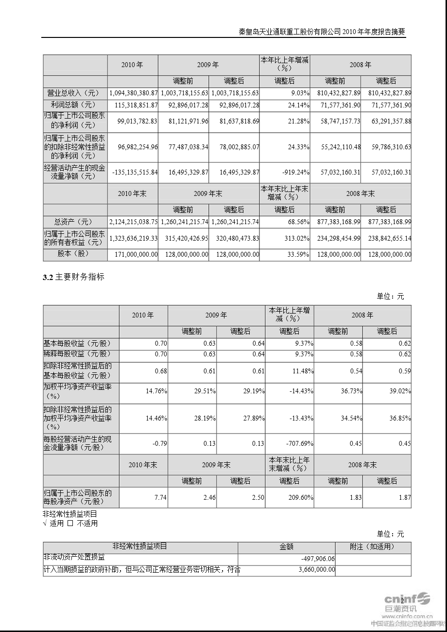 天业通联：报告摘要.ppt_第2页