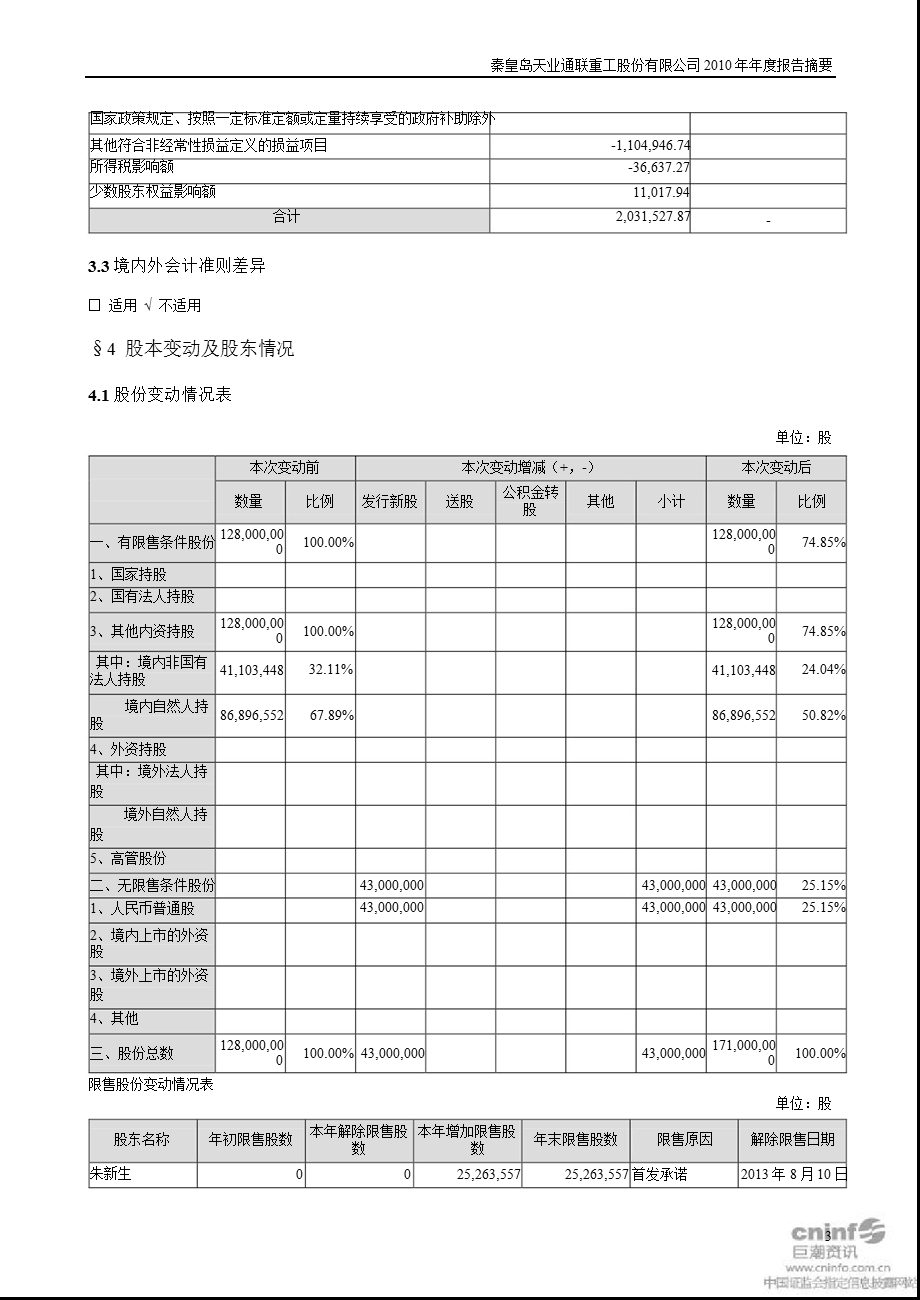 天业通联：报告摘要.ppt_第3页