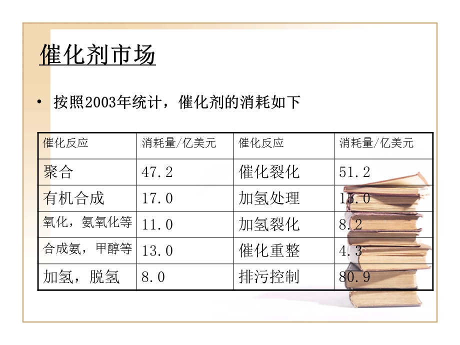 催化剂的作用.ppt_第2页