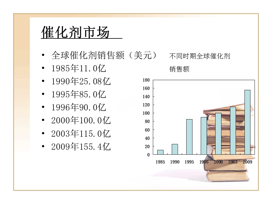 催化剂的作用.ppt_第3页