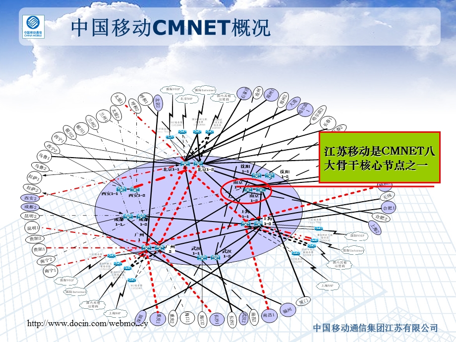 江苏移动互联网内容合作及IDC业务介绍.ppt_第3页