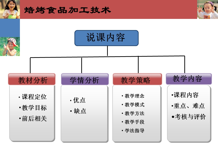 焙烤食品加工技术说课PPT.ppt_第2页