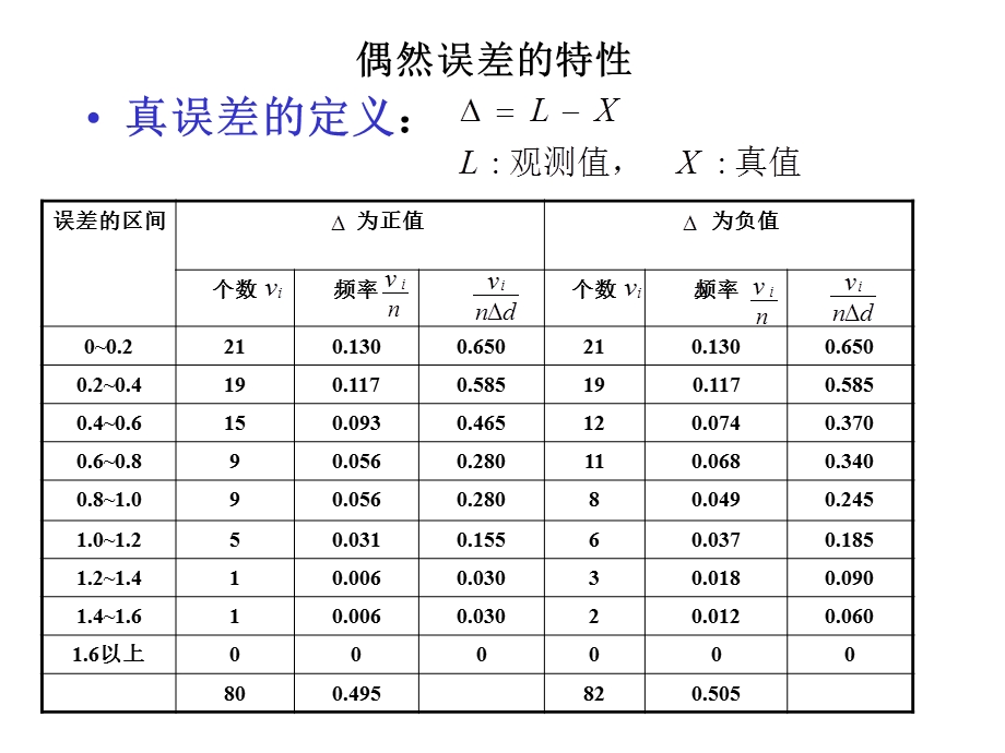 6测量误差理论.ppt_第3页