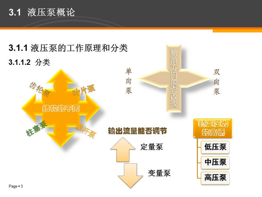 液压动力装置教学课件PPT.ppt_第3页