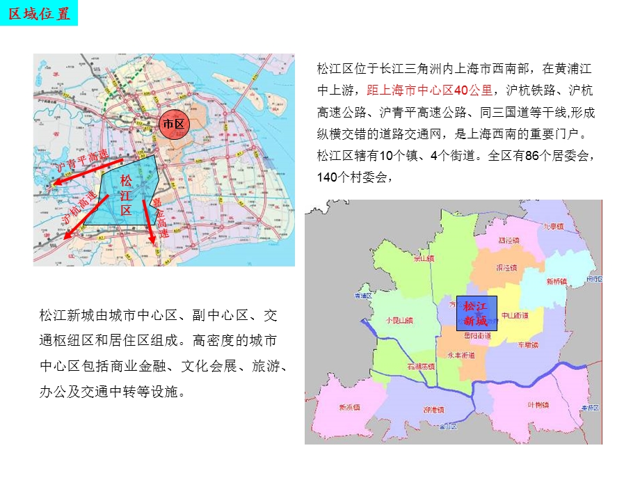 松江新城市场报告.ppt_第3页