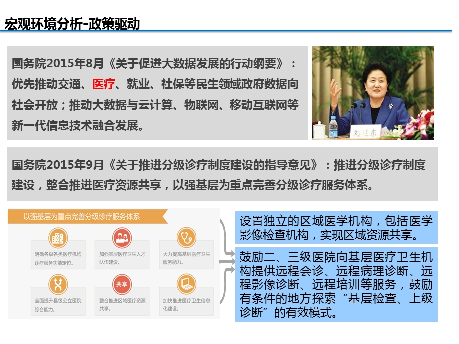 医疗影像云整体解决方案_图文.ppt_第3页