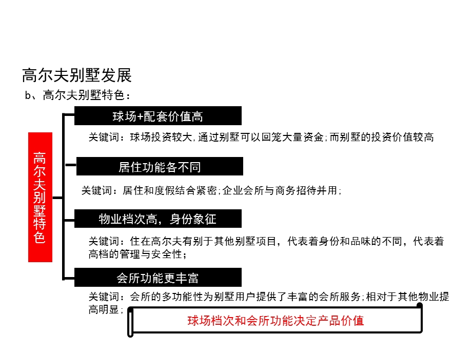 海口美兰高尔夫别墅及公寓营销推广方案68页.ppt_第3页