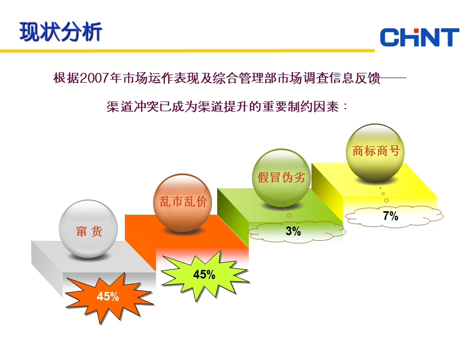 渠道冲突规范与治理.ppt_第3页