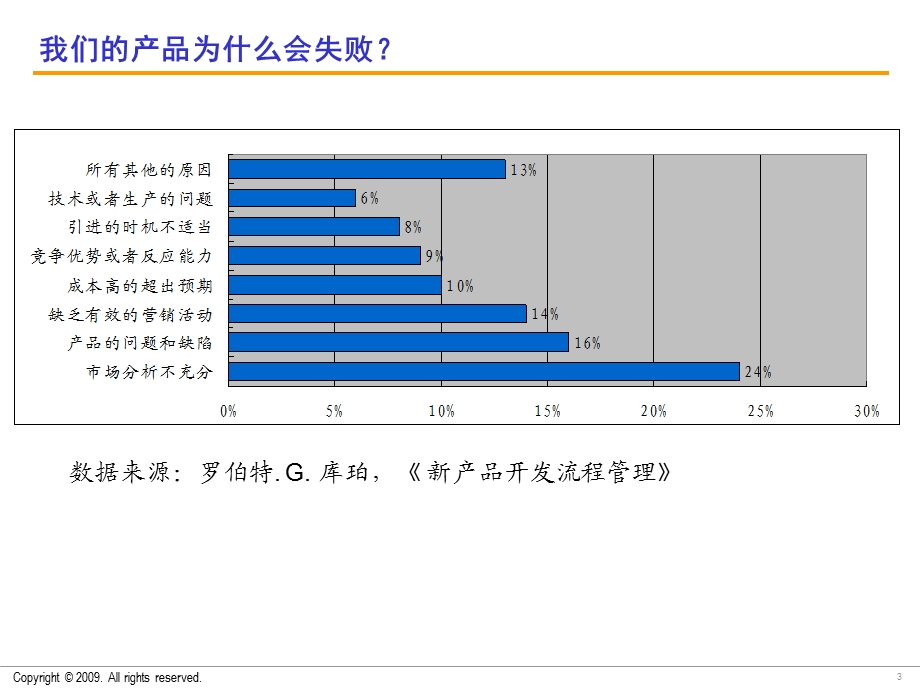 HPD产品研发管理引导培训.ppt_第3页