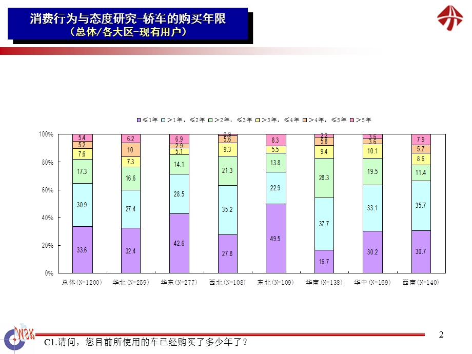 清雪消费行为及态度研究.ppt_第2页