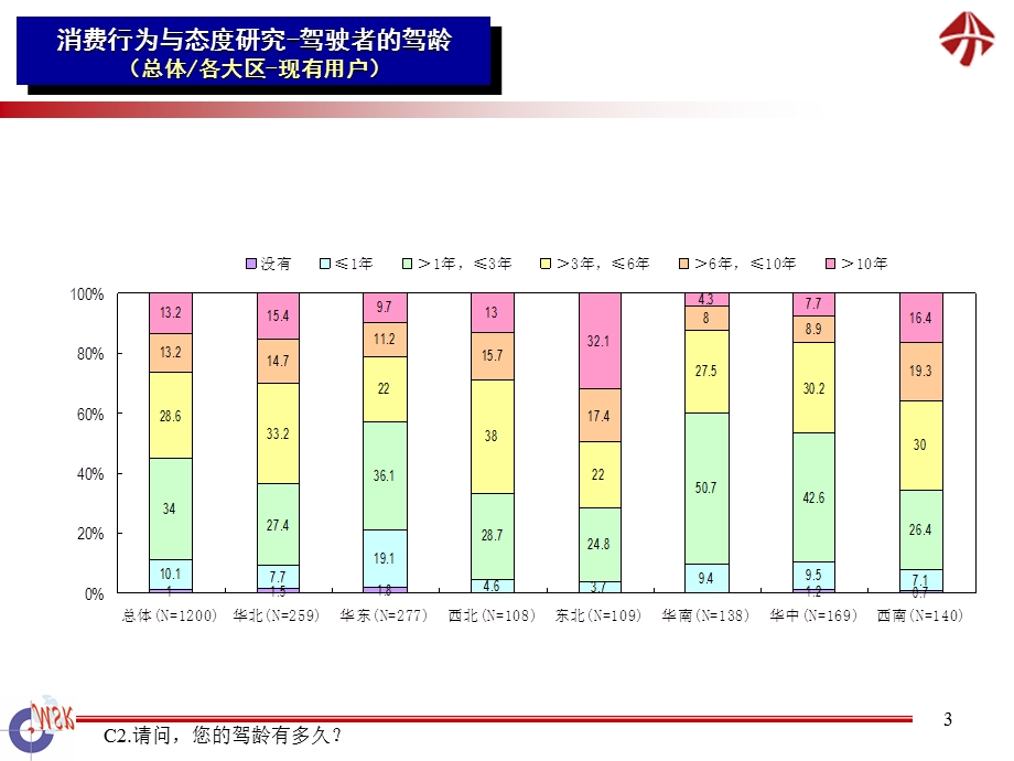 清雪消费行为及态度研究.ppt_第3页