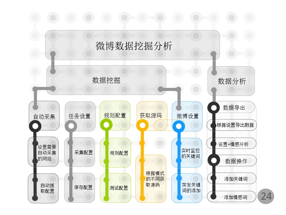 ROST动态数据抓取和分析工具.ppt_第2页